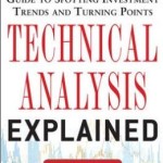 Technical Analysis Explained